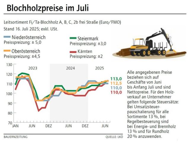 奥地利木材市场库存充足 价格稳定 林业保护受重视(图2)