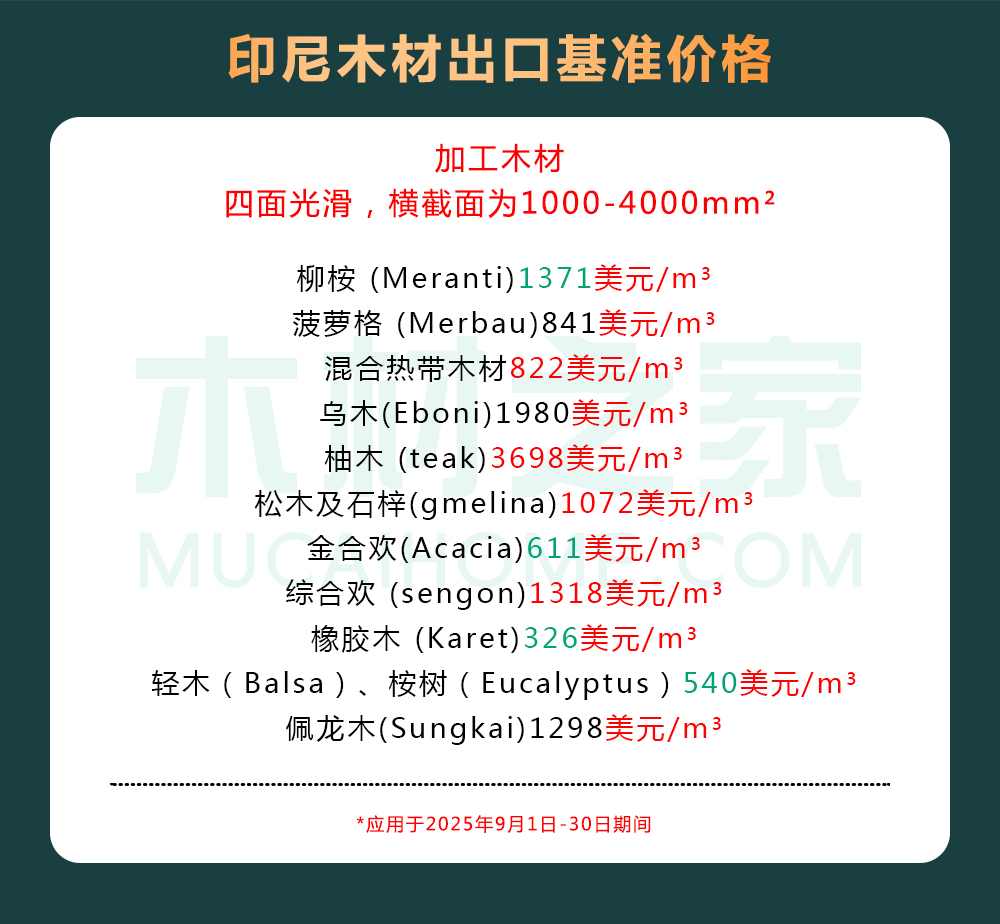 印尼2025年9月木材出口价格分化 柚木飙升松木创新高(图4)