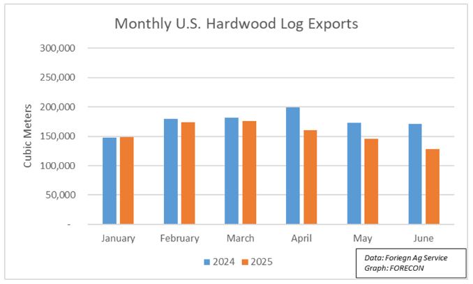 短期内木材价格面临上行压力(图2)