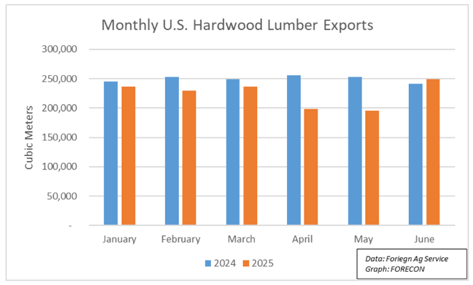 短期内木材价格面临上行压力(图3)